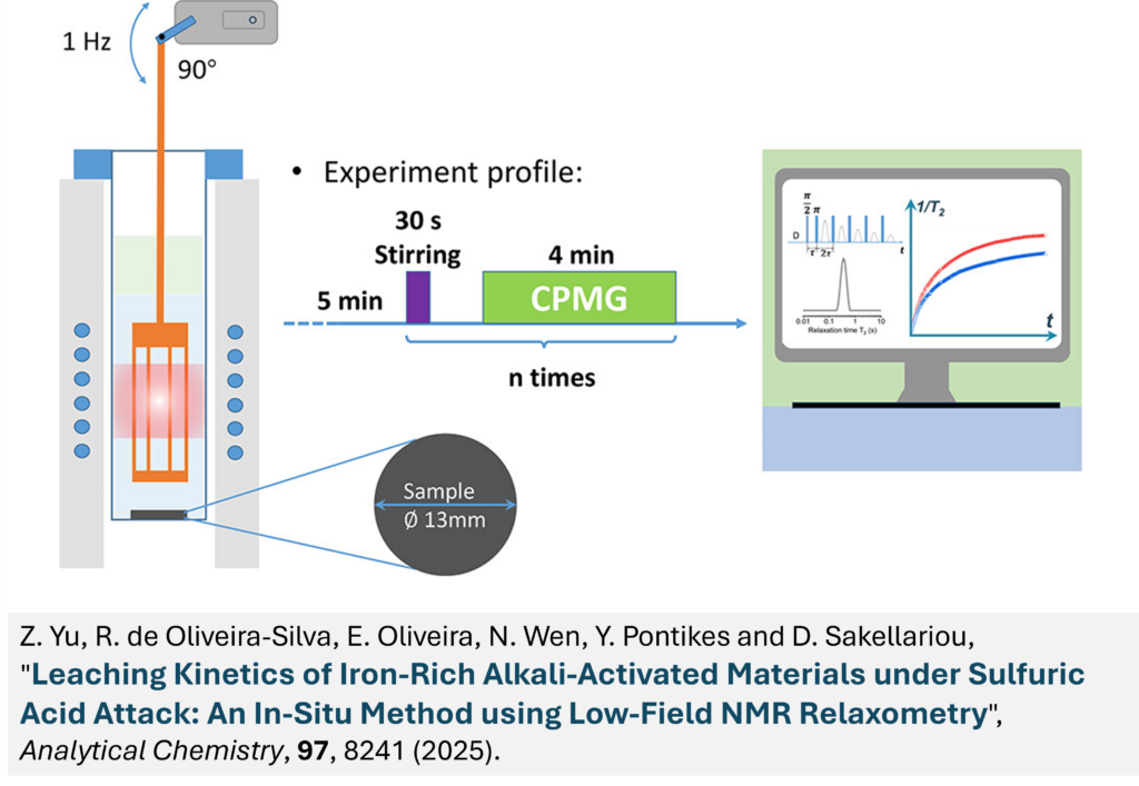 A new publication from Dr. Ziyou Yu